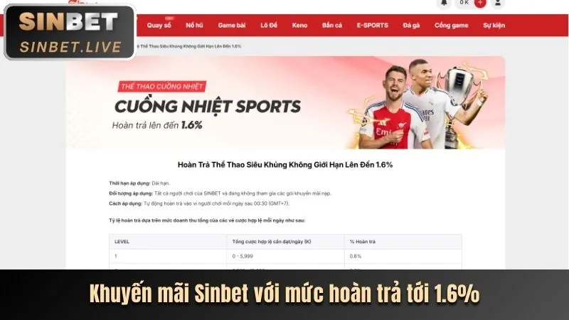 Khuyến mãi đăng ký N188
